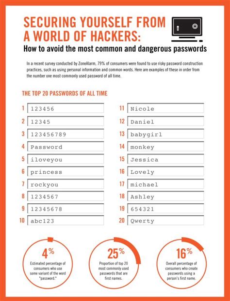 The 20 Most Common Passwords Of All Time Revealed Heres How You Can