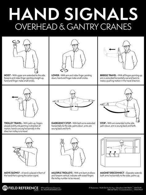 Overhead And Gantry Crane Hand Signals Poster Hand Signals Gantry