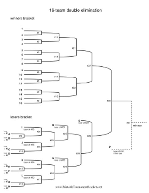 Jump to navigation jump to search. Printable 16 Team Double Elimination Bracket