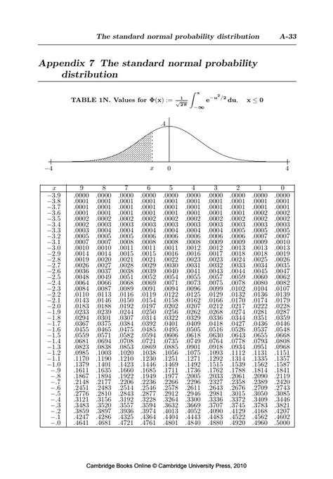 The Standard Normal Probability Distribution Appendix 7 A First