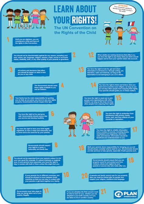 Child Friendly Poster Convention On The Rights Of The Child Plan