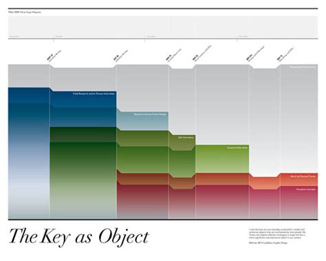 Over the last decade, many process discovery techniques have. Thesis Scope Diagram | I view the key as a beautiful ...