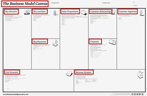 Canvas Business Model Vorlage Großartig Das Osterwaldersche Business