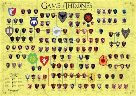 Game of thrones seven kingdoms family tree. Browse Art | Game of thrones tree, Family tree, Game of ...