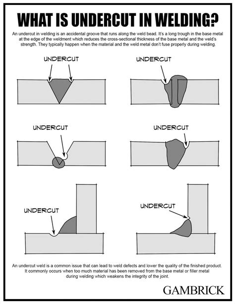 What Is Undercut In Welding