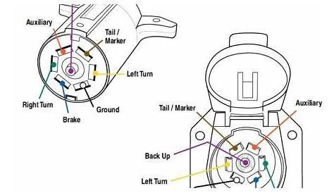 rv 7 pin connector wiring diagram