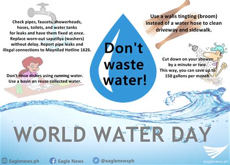 As it related to mother earth then why just wait specifically for this day to take action for environmental protection. World Water Day!