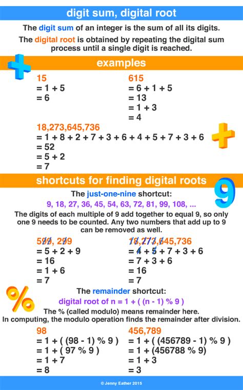 Digit Sum Digital Root ~ A Maths Dictionary For Kids Quick Reference