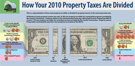 Property Appraiser: Gilchrist County Property Appraiser