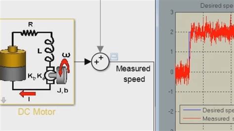 Pid Control Of A Brushless Dc Motor Video Matlab And Simulink
