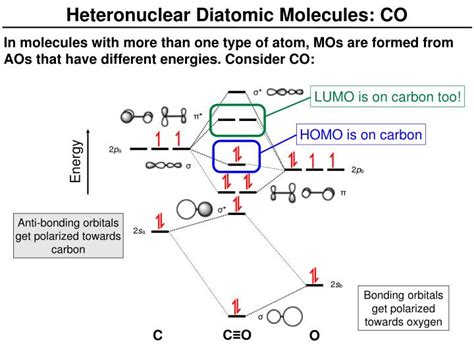 PPT MO Diagrams For Diatomic Molecules PowerPoint Presentation ID