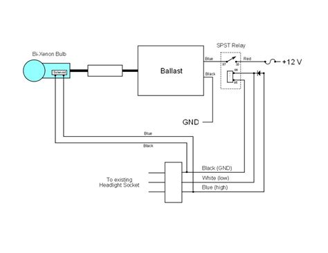 Wiring hid diagram relay installation 9007 guide xenon bi diagrams headlight headlights bulb led kensun. HID55W Bi-Xenon Headlight