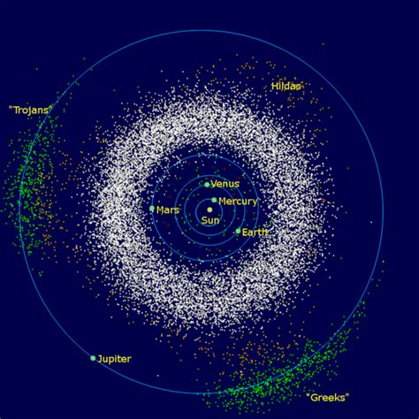 Locations Of Asteroids In The Inner Solar The Planetary Society