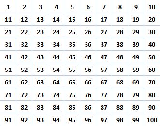 Tausendertafel zum ausdrucken kostenlos from www.kleineschule.com.de. Primzahlen ⇒ Wissenswertes rund um Primzahlen ausführlich ...