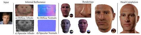 3d Face Reconstruction · Github Topics · Github