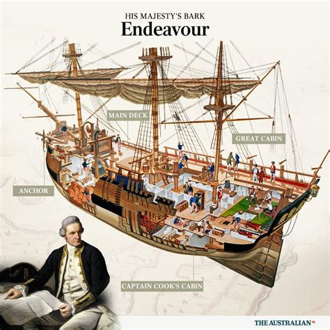 Hms Endeavour Also Known As Hm Bark Endeavour Royal Navy Research