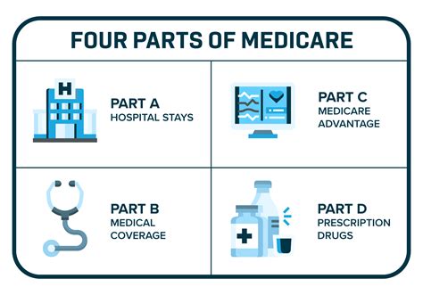 Medicare Supplements Vs Medicare Advantage A Simple Guide To Choosing