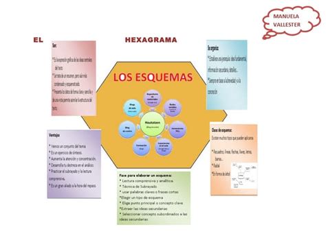 El Hexagrama Ppt