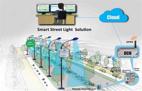 Smart Street Light Solution In Chennai Arumbakkam By S Powerz
