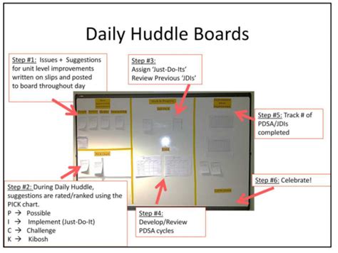 Daily Huddle Board Visual Management Huddle Board Kaizen