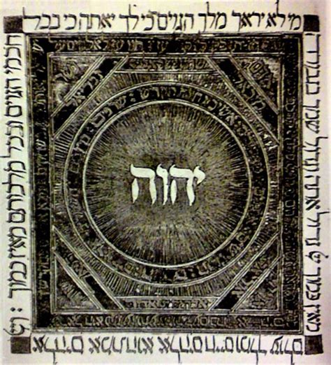 Names Of God In Judaism Wikiwand