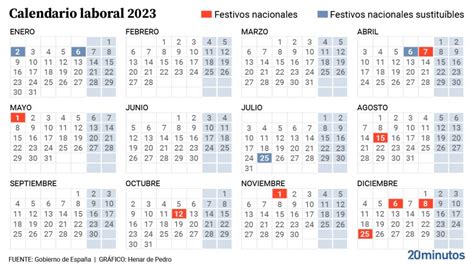 Estos Son Los Festivos Nacionales Y Puentes Del Calendario Laboral 2023
