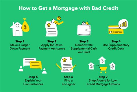 How To Get A Mortgage With Bad Credit 7 Ways Personal Finance Library