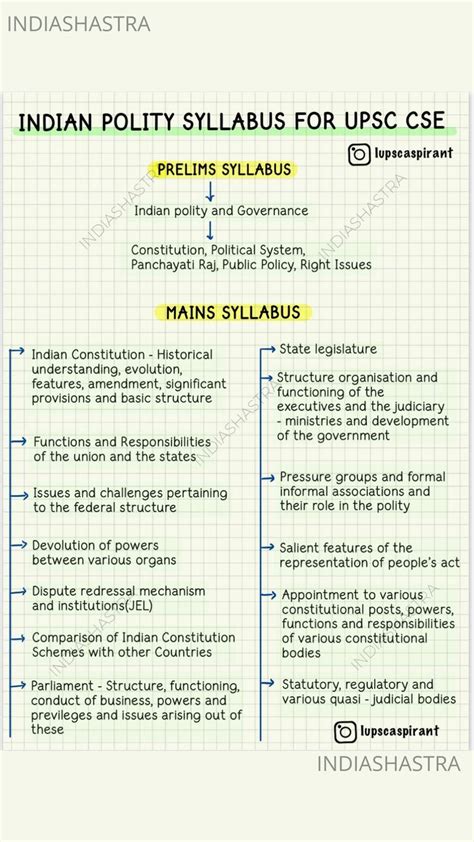 Indian Polity Syllabus For Upsc Cse Ias Study Material Effective