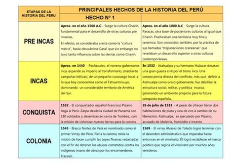 Ficha De Etapas De La Historia Del Peru Para Segundo De Primaria Pdf Kulturaupice