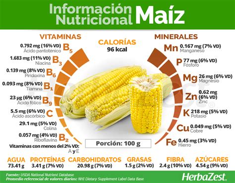 Informaci N Nutricional Del Ma Z Calorias De Frutas Nutricional
