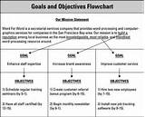 It Management Goals And Objectives Photos