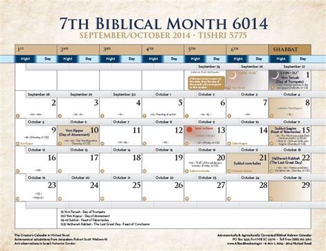 Biblical Calendar Showing The Hebrew Months