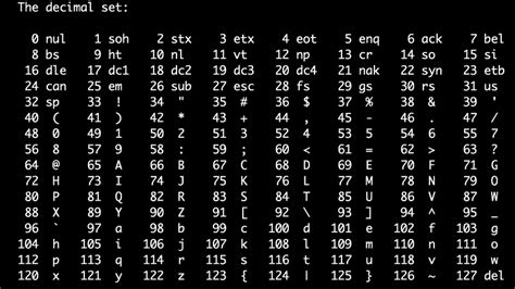 Python Ascii Code Table Hot Sex Picture