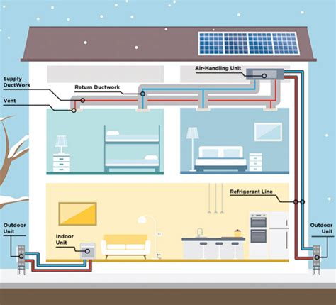 Air Source Heat Pumps — Metrowest Clean Energy Challenge