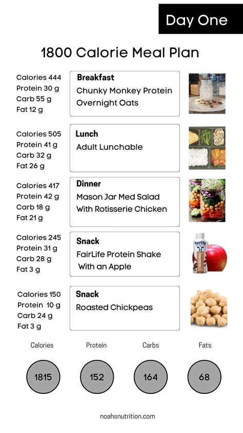 1800 Calorie Meal Plan High Protein And Easy 2023
