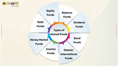 Mutual Funds Everything You Should Know Shoonya Blog