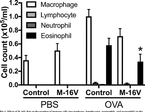 Figure 4 From Maternal Supplementation With Bifidobacterium Breve M 16v