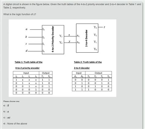 Tool to generate logical truth tables. Encoder Logic Diagram With Truth Table - Wiring Diagram & Schemas