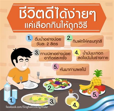Thai Healthy Styles: สุขภาพดีเริ่มต้นง่าย ๆ ที่การเลือกกินอาหารให้ถูกวิธี