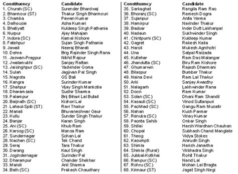 Most Popular Names In India Newinfo U Gambaran