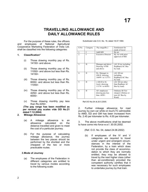 Travelling Allowance And Daily Allowance Rules