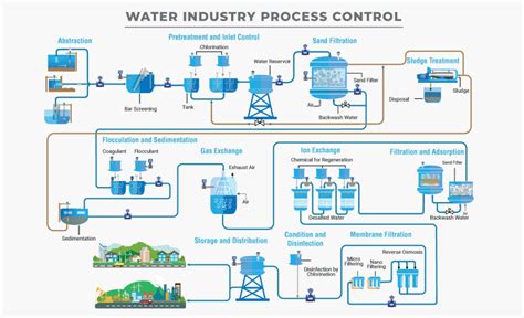 Water Industry Tek Trol Provides The Right Solution For Measurement