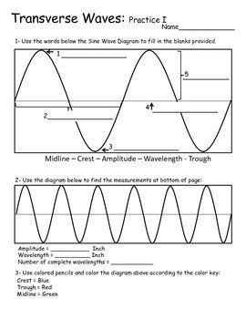 Wave Practice - Transverse Wave Label and Draw by Geo ...