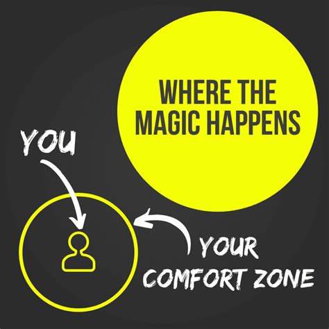 Is The Comfort Zone Really That Comfortable The Yellow Spot