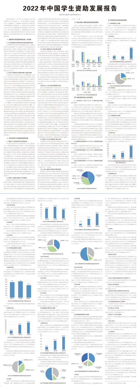 2022年中国学生资助发展报告