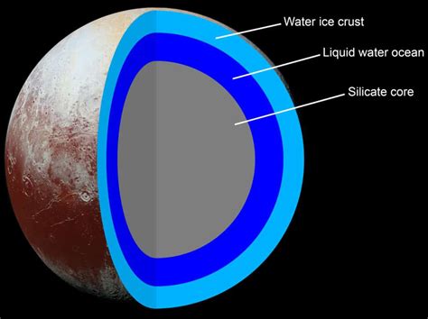 Pluto Facts Atmosphere Surface Moons Information History And Definition