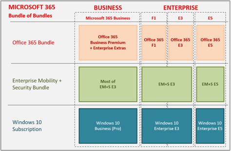 Microsoft 365 Licensing Guide Itpromentor