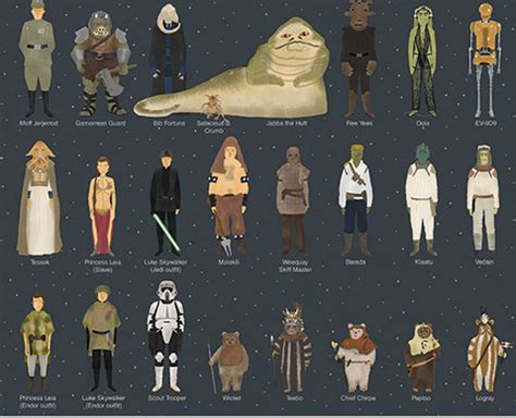 Pin By Ermolina On Быстрое сохранение In 2021 Star Wars Characters