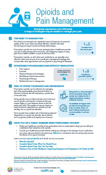 Opioids And Pain Management Poster Canadian Centre On Substance Use