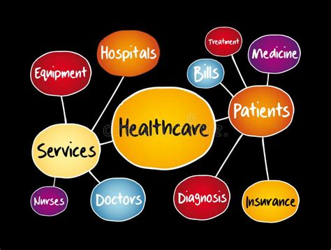 Healthcare Mind Map Health Concept For Presentations And Reports Stock